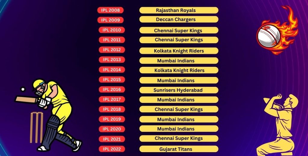 Ipl winner list