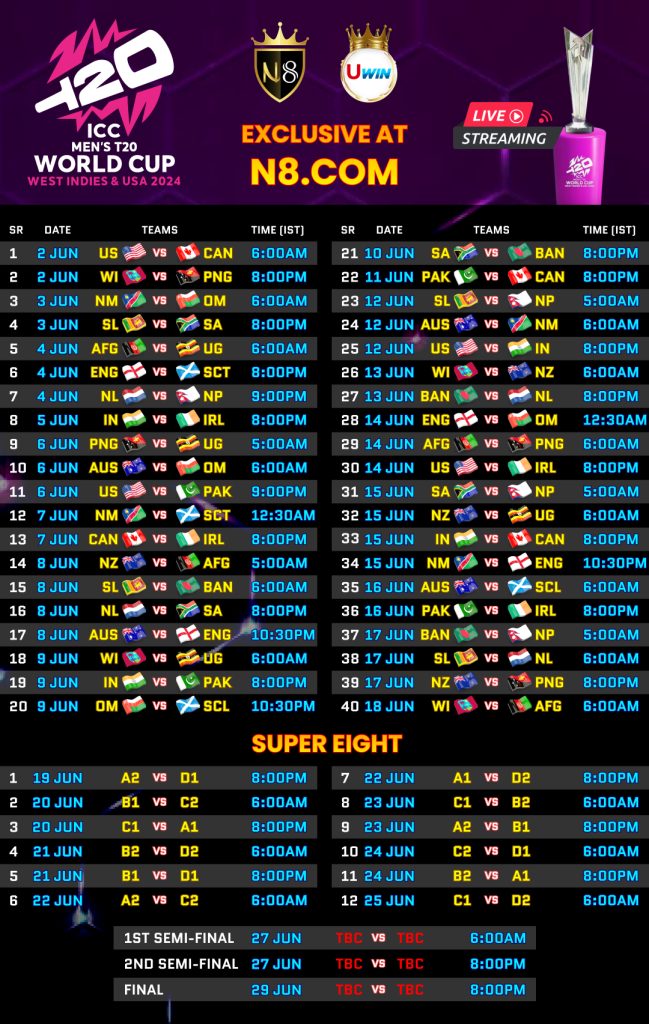 ICC Men's T20 World Cup 2024-Schedule