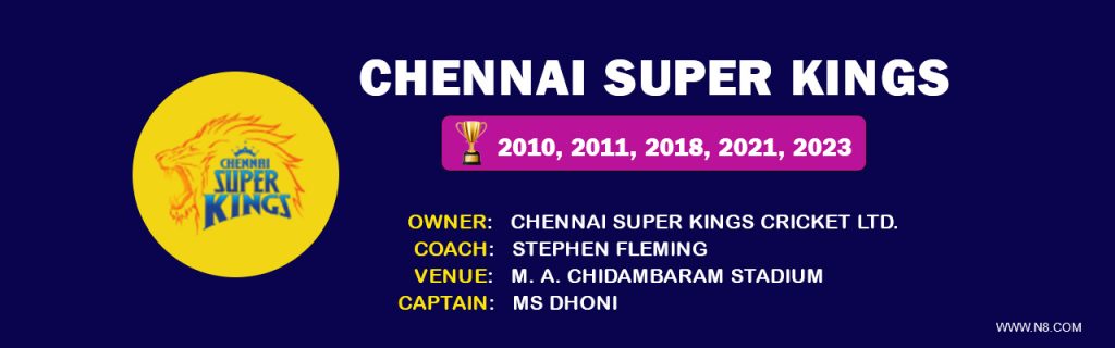 chennai super kings