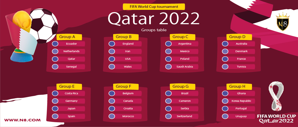 fifa world cup 2022